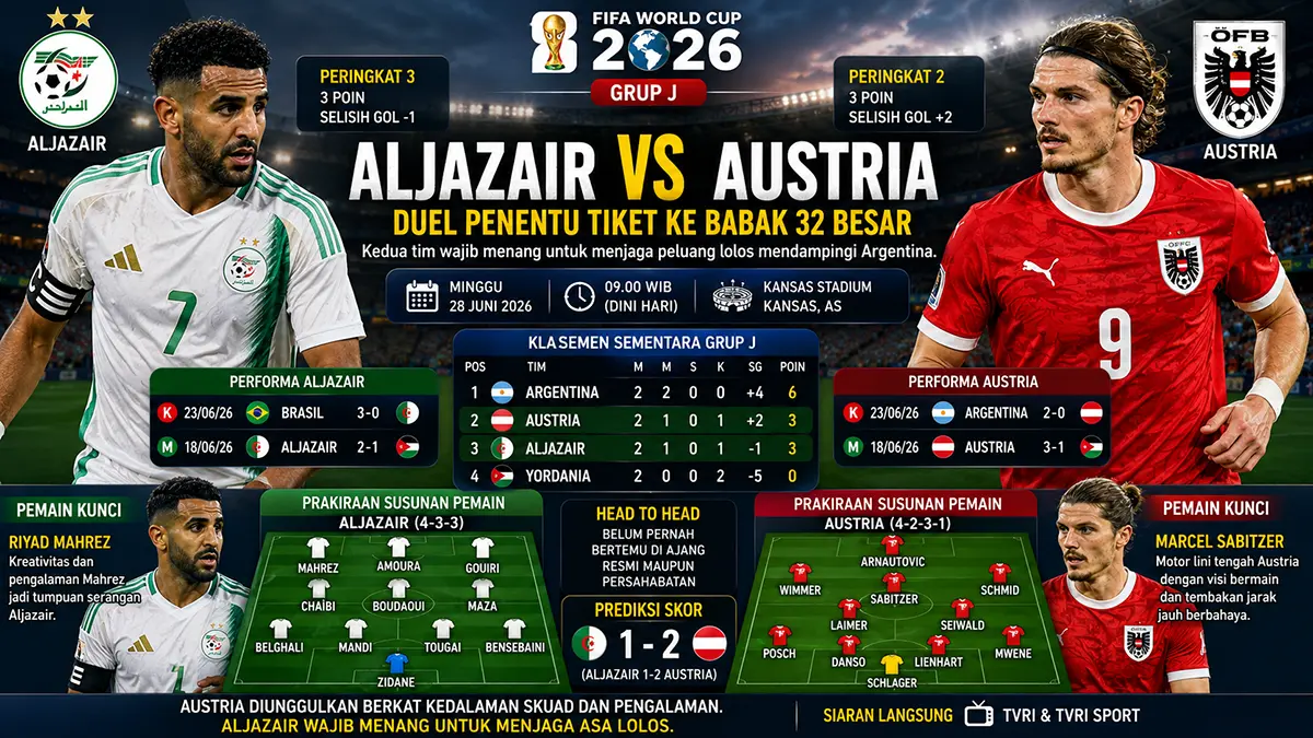 Aljazair vs Austria